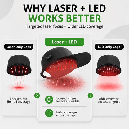 LumiHair PRO – Kabellose Laser- & LED-Haartherapie-Kappe