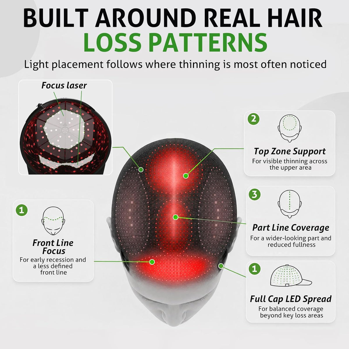 LumiHair PRO – Kabellose Laser- & LED-Haartherapie-Kappe