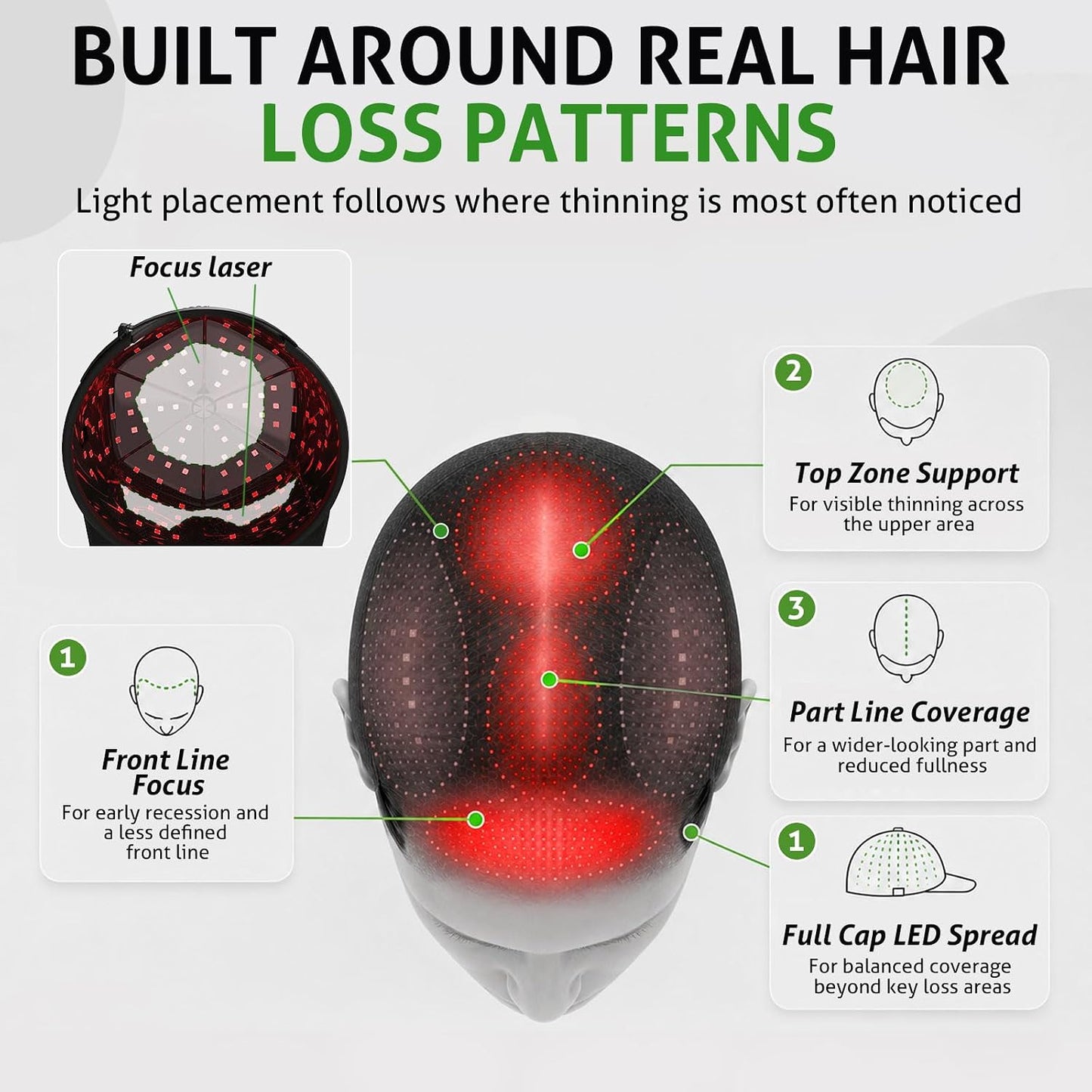 LumiHair PRO – Kabellose Laser- & LED-Haartherapie-Kappe