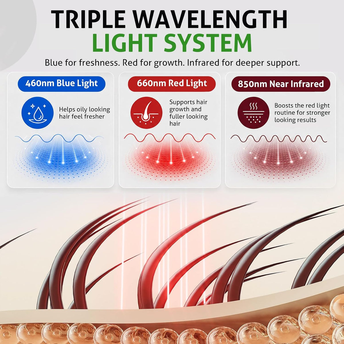 LumiHair PRO – Kabellose Laser- & LED-Haartherapie-Kappe